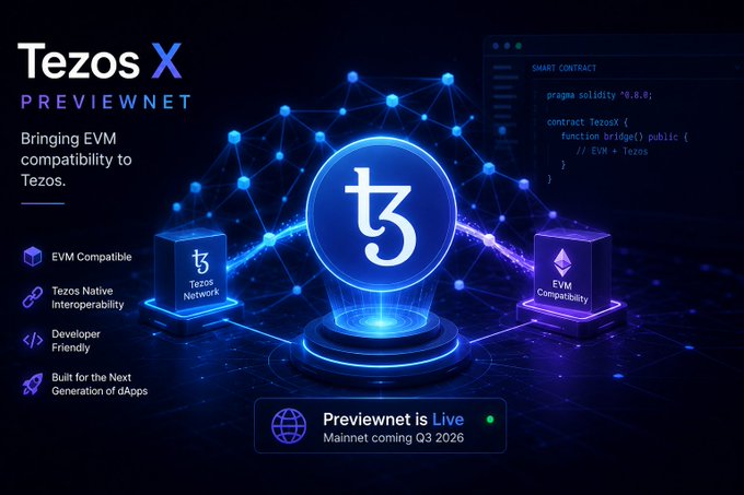 Promotional graphic for "Tezos X PREVIEWNET" highlighting EVM compatibility, featuring a blue network visualization, the Tezos logo, and text indicating "Previewnet is Live" with "Mainnet coming Q3 2026."