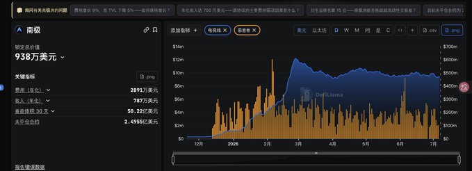 A DefiLlama dashboard showing Hyperliquid (HYPE) protocol statistics with 938万美元 locked value, displaying key metrics like TVL (2895万美元), revenue (787万美元), and a 30-day chart of inflows and cumulative deposits.