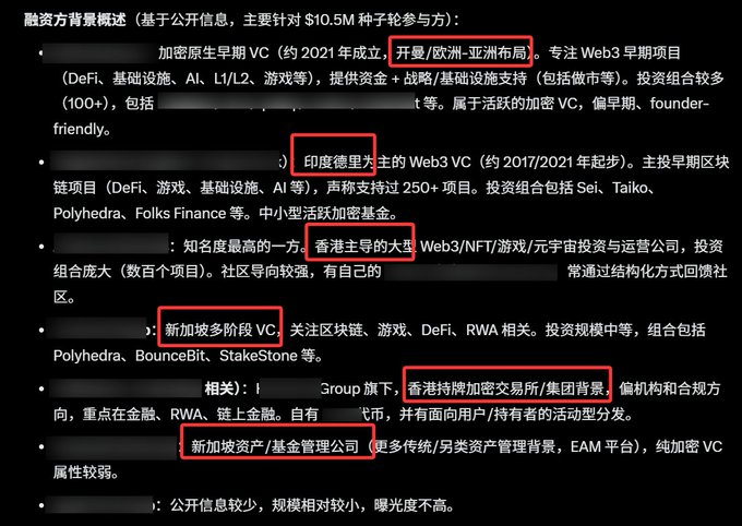 Chinese text describing cryptocurrency venture capital backgrounds for a $10.5M seed round, with red boxes highlighting locations including 亚洲布局 (Asia presence), 印度德里 (Delhi, India), 香港主导 (Hong Kong-led), 新加坡多 (Singapore-based), and 新加坡资产/基金管理公司 (Singapore asset/fund management).