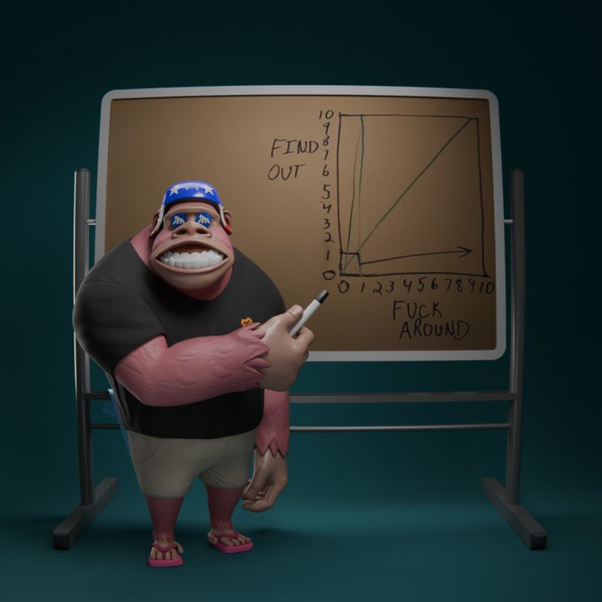 A 3D rendered muscular cartoon character with a blue cap and sunglasses standing next to a chalkboard displaying a graph labeled 'FIND OUT' on the Y-axis and 'FUCK AROUND' on the X-axis, illustrating the 'Fuck Around and Find Out' concept.