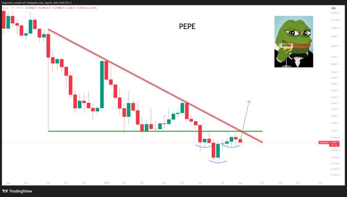 A TradingView candlestick chart for PEPE (PEPEUSDT) shows a descending trendline (red) being broken to the upside by a small inverted head and shoulders pattern (blue), with a green arrow projecting a breakout move, alongside a grimacing Pepe the Frog meme—visually reinforcing the post's warning that Pepe "will shock you."