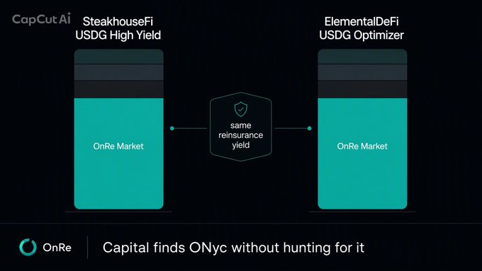 A digital graphic compares two financial products, 'SteakhouseFi USDG High Yield' and 'ElementalDeFi USDG Optimizer', showing that both offer the 'same reinsurance yield' on the 'OnRe Market', with text 'Capital finds ONyc without hunting for it'.