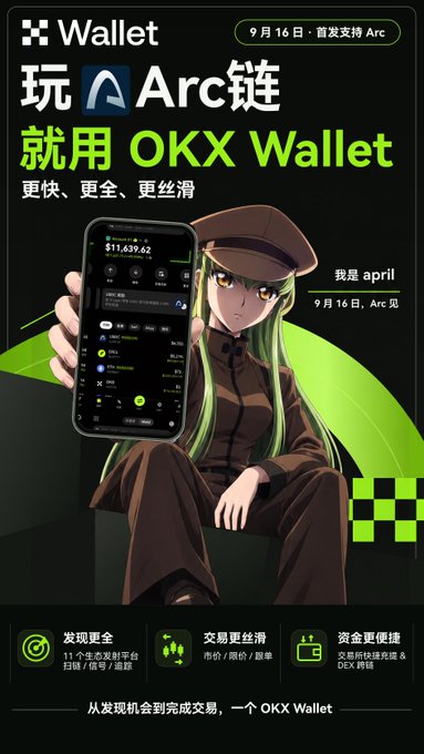 The image is a promotional poster for OKX Wallet featuring an anime-style character holding a smartphone displaying a crypto wallet interface with "$11,439.62," with key text including "玩 Arc 链 就用 OKX Wallet" (Play on Arc chain, use OKX Wallet) and "9月16日 · 首发支持 Arc" (September 16 · First-day support for Arc).

The poster aligns with the post's announcement that OKX Wallet is prepared for Arc's launch on September 16, promoting it as the go-to wallet for the Arc chain with first-day sync support and trading capabilities.