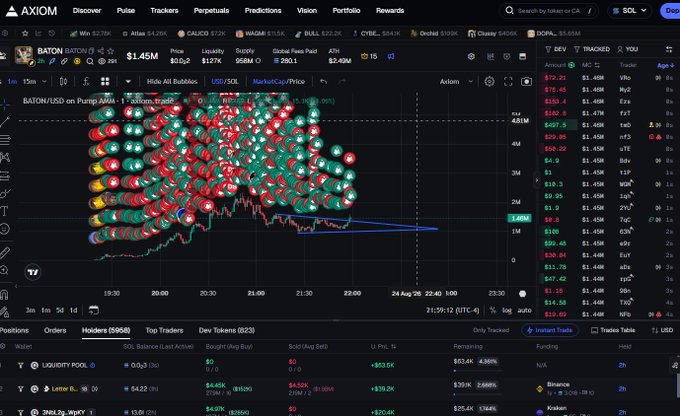 A trading interface on AXIOM showing the BATON/USD chart on Pump AMM with a depth chart visualization of buy and sell orders, positions, holders, and a top traders list.