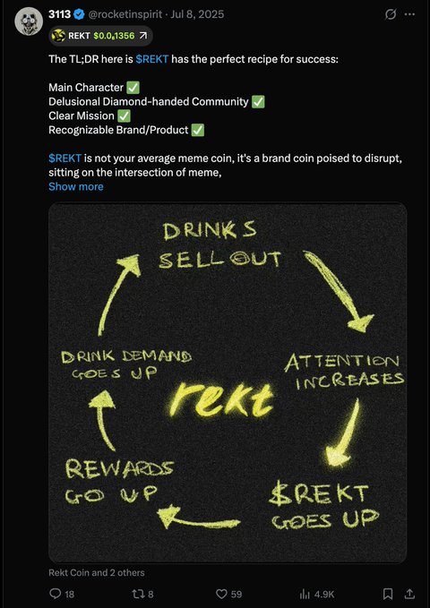 A handwritten-style yellow infographic on a black background illustrates a cyclical flywheel for the $REKT brand coin, showing the loop: "Drinks Sell Out" → "Attention Increases" → "$REKT Goes Up" → "Rewards Go Up" → "Drink Demand Goes Up." The tweet from @rockettspirit (posted Jul 8, 2025) highlights $REKT's recipe for success—Main Character, Community, Clear Mission, Brand/Product—paired with this meme reinforcing the self-reinforcing cycle.