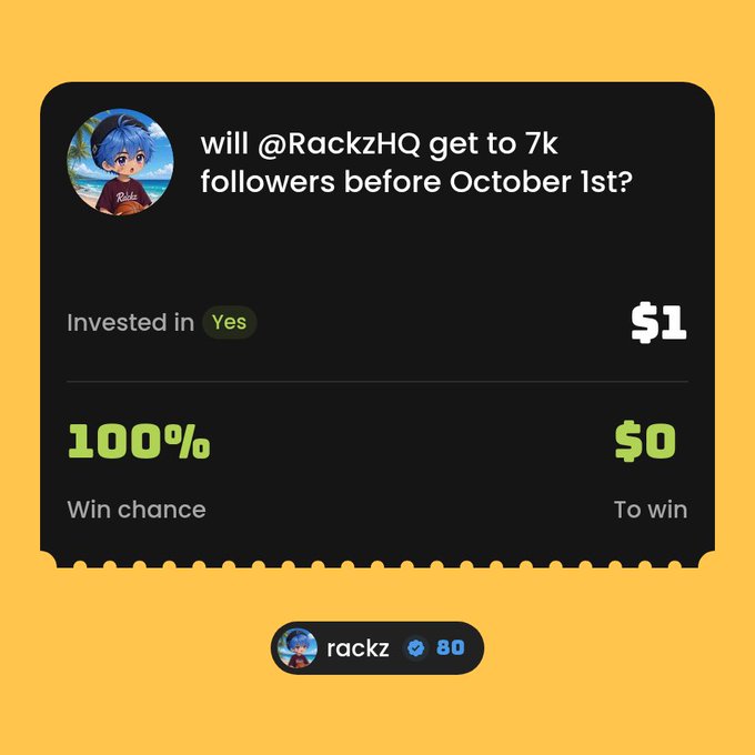 A betting interface shows a wager on whether @RackzHQ will reach 7k followers before October 1st, with a $1 investment on "Yes" showing a 100% win chance.