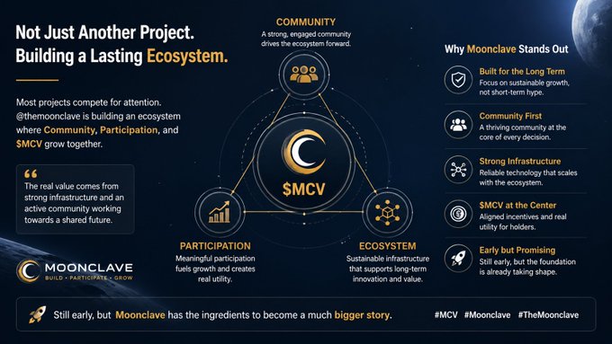An infographic titled 'Not Just Another Project. Building a Lasting Ecosystem.' promotes the cryptocurrency '$MCV' by Moonclave, highlighting its community, participation, and ecosystem.