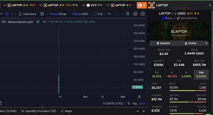 A screenshot of the DEX Screener trading interface for the token $LAPTOP, showing a chart and market stats with a price of $2.4449 USDC.