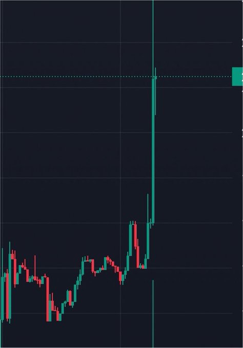 A financial candlestick chart displays a sudden, dramatic vertical spike upward, suggesting an explosive price surge in a cryptocurrency or memecoin. The chart contains no visible text or tickers, but the sharp breakout visually reinforces the post's speculation about a memecoin on the verge of a massive 500x rally.