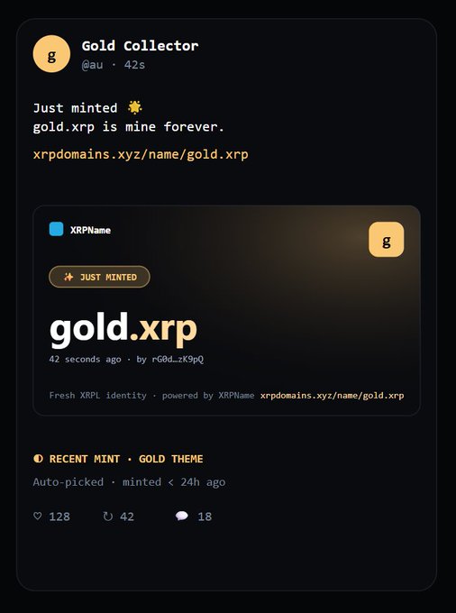 A dark-themed social post by “Gold Collector” announces the mint of the XRPName identity “gold.xrp,” linking to xrpdomains.xyz/name/gold.xrp. The card is labeled “JUST MINTED,” shows 42 seconds ago and “42 seconds ago · by rGdd_zx9p0,” and is tagged “RECENT MINT · GOLD THEME,” with engagement counts of 128 likes, 42 reposts, and 18 comments.