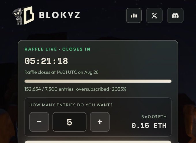 A 'BLOKYZ' raffle website showing a live raffle with a countdown timer of 05:21:18, oversubscribed at 203% with 152,654/7,500 entries, and an option to buy 5 entries for 0.15 ETH.