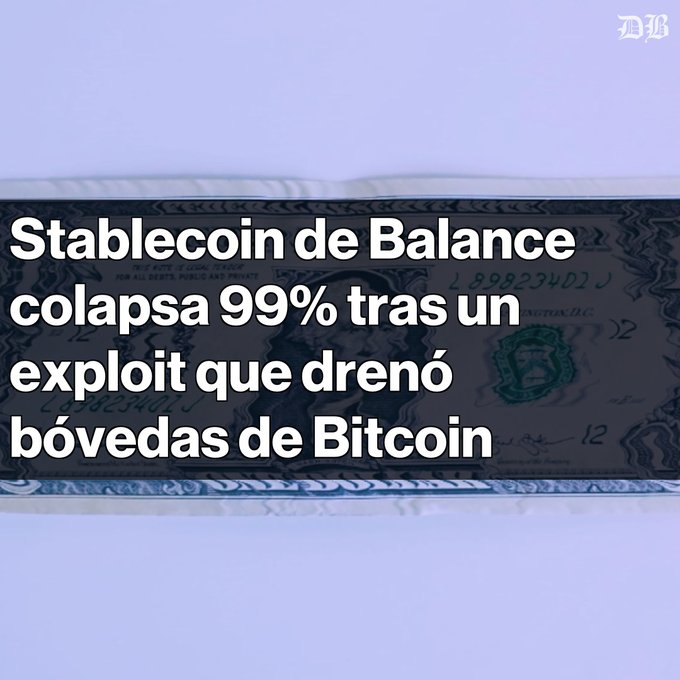 A news graphic in Spanish from 'DB' reading 'Stablecoin de Balance colapsa 99% tras un exploit que drenó bóvedas de Bitcoin' over an image of a US dollar bill.