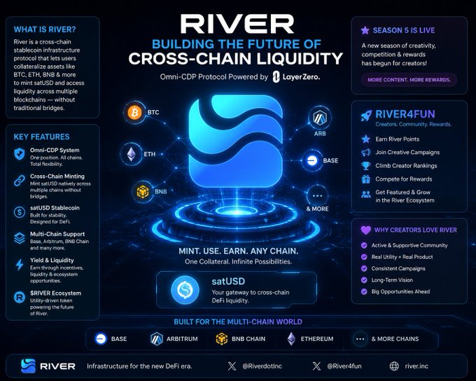 urn: river-building-of-the-future infographic, featuring a blue and purple swirl logo, with text and icons explaining the concept of building a cross-chain liquidity platform.