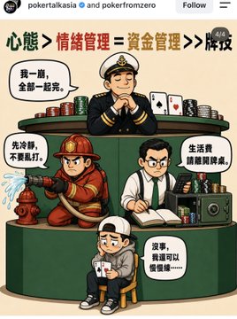 A Chinese cartoon-style infographic titled '心態 > 情緒管理 > 資金管理 >> 牌技' featuring four characters: a captain saying '我一進, 全部一起完', a firefighter saying '先冷靜, 不要亂打', a banker saying '生活費, 請離開牌桌', and a defeated player saying '沒事, 牌還可以慢慢賺'.