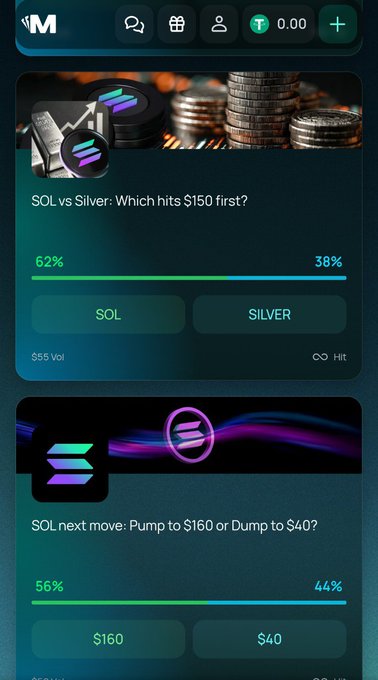 A trading app interface showing two prediction polls: "SOL vs Silver: Which hits $150 first?" (62% SOL, 38% SILVER) and "SOL next move: Pump to $160 or Dump to $40?" (56% $160, 44% $40).