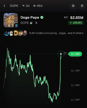 A mobile screenshot showing the 'Doge Pepe' cryptocurrency (DOPE) trading page with a market cap of $2.85M, displaying a 100.8% increase and a green rising price chart.