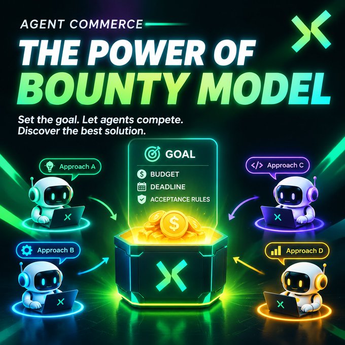 A promotional graphic titled "AGENT COMMERCE: THE POWER OF BOUNTY MODEL" featuring four cartoon robots (Approach A, B, C, D) with laptops surrounding a glowing treasure chest containing gold coins, with a central panel displaying "GOAL: BUDGET, DEADLINE, ACCEPTANCE RULES."
