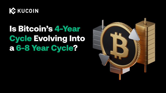 A KuCoin promotional graphic poses the question "Is Bitcoin's 4-Year Cycle Evolving Into a 6-8 Year Cycle?" alongside a gold Bitcoin coin flanked by metallic stacks, illustrating the post's discussion of whether Bitcoin's traditional halving-driven market cycle is being replaced by longer 6–8 year cycles as ETF inflows, institutional treasuries, and liquidity conditions take over as primary price drivers.