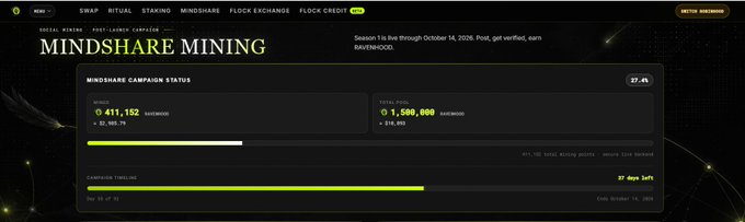 A screenshot of a website page titled 'MINDSHARE MINING' on a 'RANWHOOD' platform, displaying 'MINDSHARE CAMPAIGN STATUS' with 411,152 deposits and a total pool of 1,500,000, showing a progress timeline.