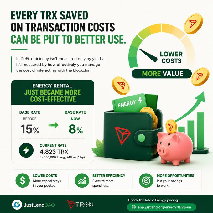A promotional graphic stating 'EVERY TRX SAVED ON TRANSACTION COSTS CAN BE PUT TO BETTER USE,' announcing a reduction in JustLendDAO's Energy Rental base rate from 15% to 8%.