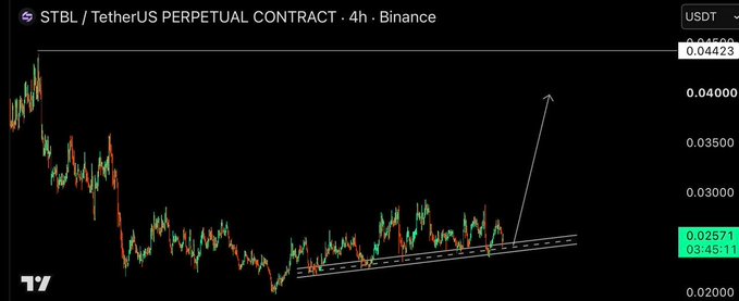 A 4-hour candlestick chart for the 'STBL / TetherUS PERPETUAL CONTRACT' on Binance, displaying a potential breakout indicated by a drawn arrow.