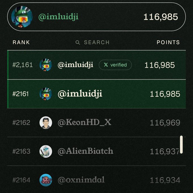 A ranking leaderboard shows '@imluidji' at rank #2,161 with 116,985 points, verified on X, followed by users @KeonHD_X, @AlienBiatch, and @oxnimdal.
