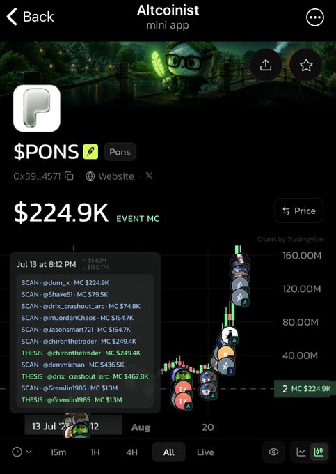 A screenshot of a cryptocurrency mini-app called 'Altcoinist' showing the token $PONS with a market cap of $224.9K, a price chart by TradingView, and a list of recent trades.