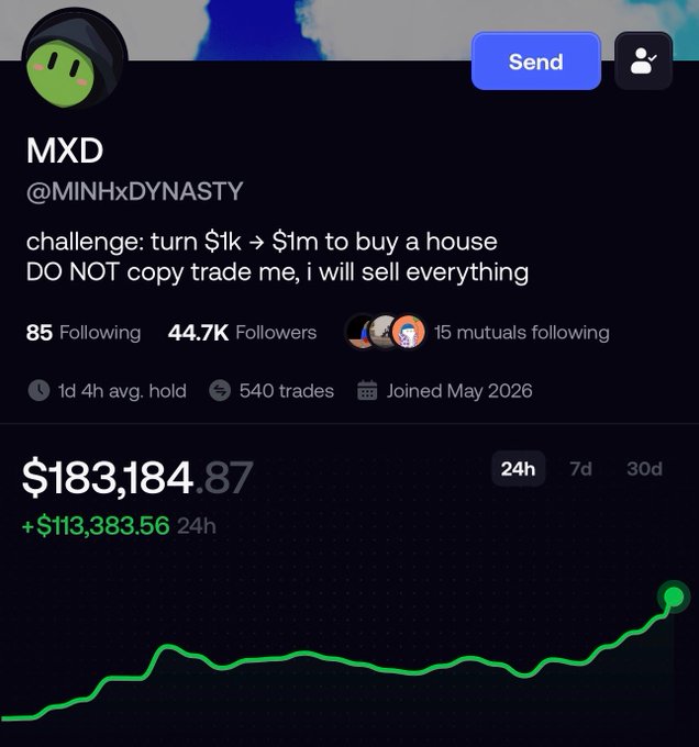 A social media profile for 'MXD @MINHxDYNASTY' showing a crypto challenge to turn $1k into $1m, with a portfolio value of $183,184.87 and a green profit of $113,383.56 in 24h.