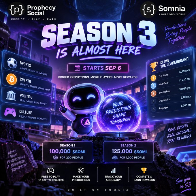 A promotional graphic for Prophecy Social's 'Season 3' on the Somnia network, announcing it starts on 'SEP 6' with the tagline 'IS ALMOST HERE' and listing categories like Sports, Crypto, Politics, and Culture.