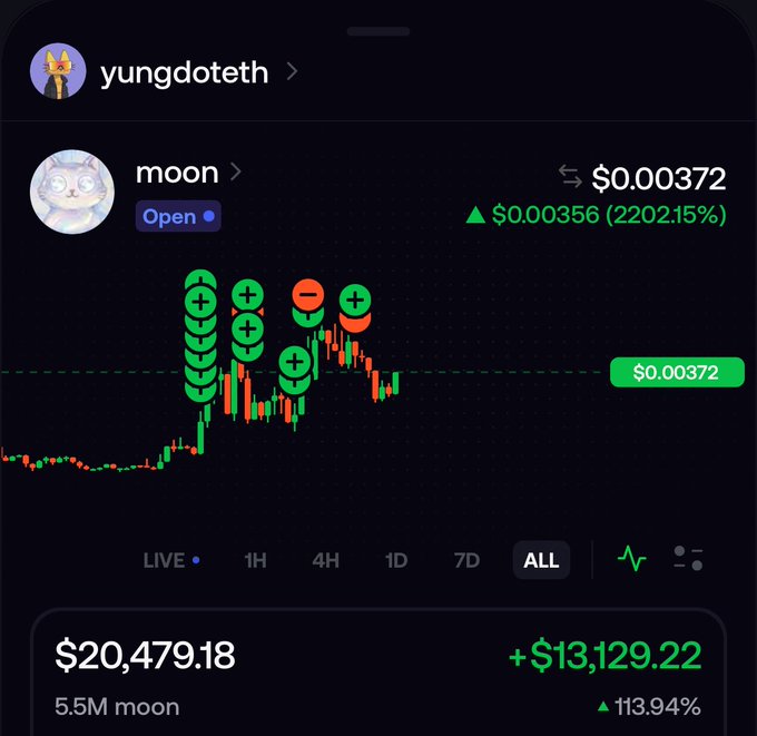 A trading app interface showing a token named 'moon' ($0.00372) held by 'yungdoth', with a current value of $20,479.18 and an all-time gain of +$13,129.22 (+113.94%).