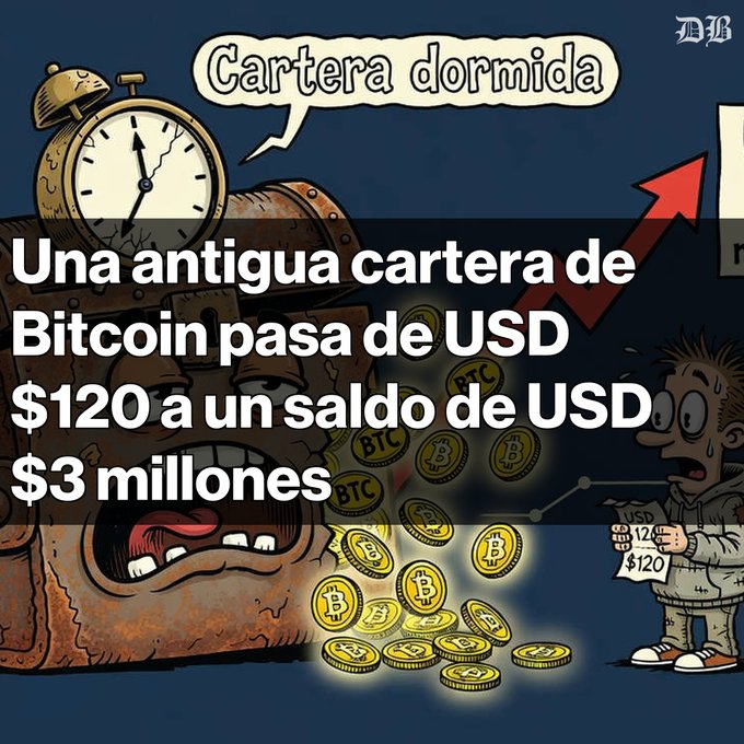 A cartoon illustration shows a sleeping Bitcoin wallet (labeled 'Cartera dormida') with coins spilling out, and a man realizing USD $120 grew to USD $3 millones.