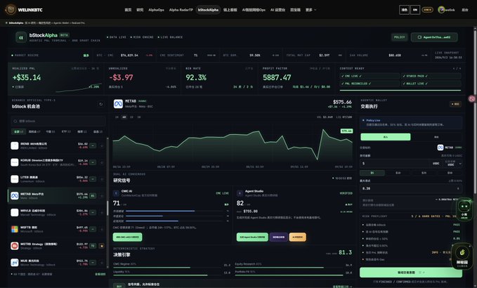 Screenshot of VELOMETA Analytics dashboard showing blockchain data for 'bBlockAlpha (BETA)' with wallet PnL of +$35.14, unrealized PnL of -$3.97, 92.3% win rate, profit factor of 5887.47, and DEX balance of 5,888.