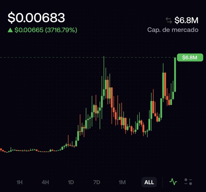 A price chart shows a token at $0.000683, up $0.000665 (3,716.79%), with a market cap of $6.8M, illustrating the parabolic rally referenced in the post pitching $PRISM as an asymmetric bet on Robinhood Chain and RWA infrastructure growth.