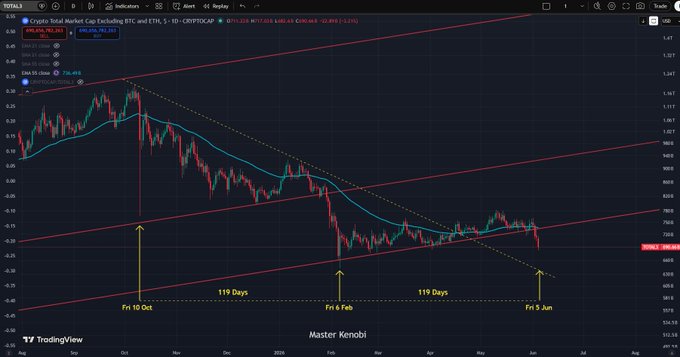 The image shows a graph of cryptocurrency prices, with different colors representing various coins or tokens within the market. The graph displays an upward trend from 9th June through the 13th of July, indicating an improvement in price values for the selected coins. This special day is likely related to a specific event or release that could impact the market positively.