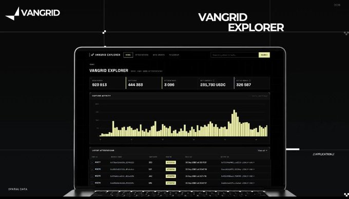 A dark-themed website interface for 'VANGRID EXPLORER' displayed on a laptop shows network activity data with metrics like 925 913 blocks and 3 096 validators, alongside a bar chart and a list of latest attestations.