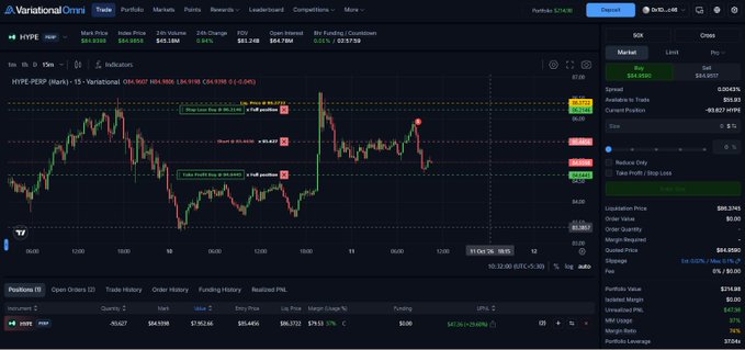 A screenshot of the Variational Omni trading platform showing a HYPE-PERP chart with candlestick patterns, positions, and an order panel displaying a buy of -55,627 units.