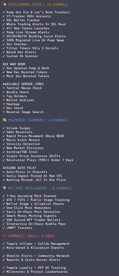 A feature list for a crypto intelligence suite on a dark background, covering channels like 'INTELLIGENCE SUITE – 18 CHANNELS', 'POLYMARKET SCANNERS – 4 CHANNELS', 'NET.MINT.INTELLIGENCE – 8 CHANNELS', and 'COMMUNITY TOOLS – 3 TOOLS' with various tracking and alert features.