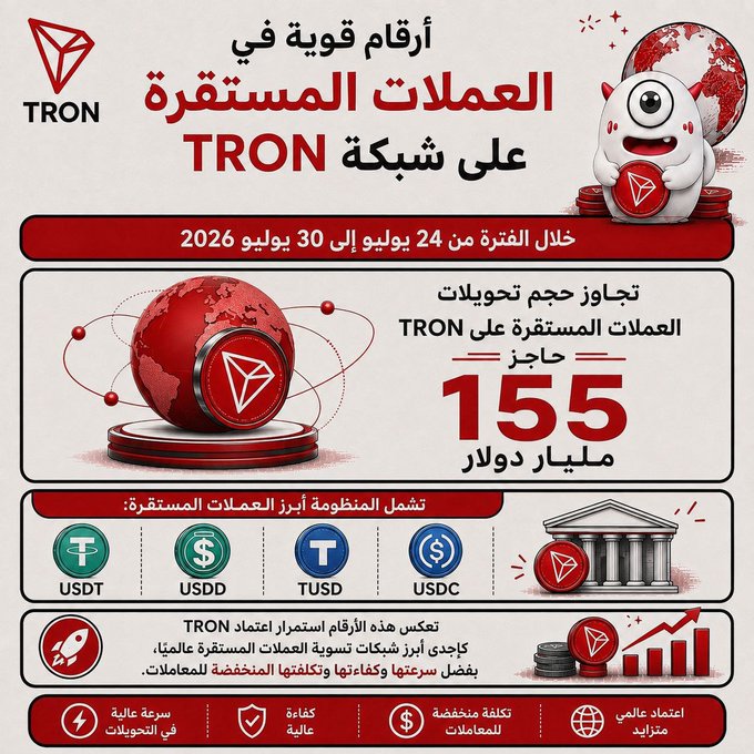 The image is an Arabic-language TRON promotional infographic highlighting that the network surpassed **$155 billion** in stablecoin transfer volume during the week of **July 24–30, 2026**, featuring its logo and supported stablecoins (USDT, USDD, TUSD, USDC), while promoting TRON's high speed, efficiency, and low transaction costs as key advantages.