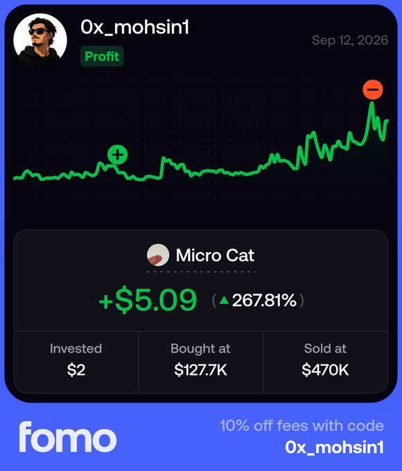 A Fomo app profit screenshot showing user '0x_mohsin1' earned '+$5.09 (▲267.81%)' on 'Micro Cat' token, bought at $127.7K and sold at $470K, with promo code '0x_mohsin1'.