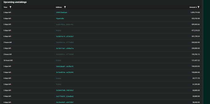 The image is a screenshot of a stock monitoring dashboard that shows various details related to different stocks. The dashboard has a variety of columns and rows filled with information about each stock's performance, prices, trading volume, and other relevant data points. It appears to be a tool for tracking and analyzing the progress of multiple shares in the market, providing users with valuable insights into their investments or financial decisions.