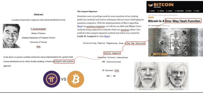An informational graphic about Bitcoin's one-way hash function and the Lamport Signature, featuring photos of Whitfield Diffie and Leslie Lamport with a comparison between classical computing and Bitcoin.