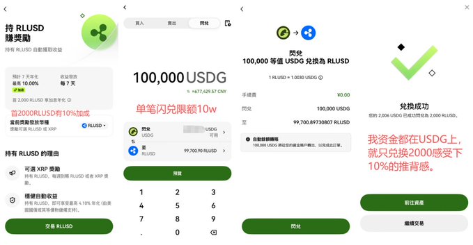 A four-panel screenshot showing the conversion of USDG to RLUSD on a crypto platform, displaying interfaces for holding RLUSD, previewing 100,000 USDG redeem, a 100,000 USDG to RLUSD flash exchange, and a successful 2,006 USDG to 2,000 RLUSD conversion, highlighting a 10% interest boost with a green checkmark.