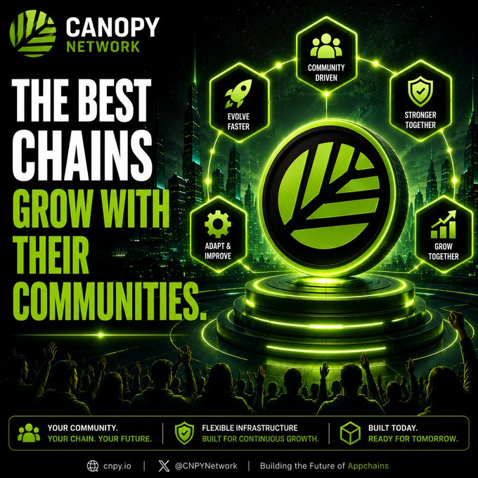A promotional graphic for 'CANOPY NETWORK' with the tagline 'THE BEST CHAINS GROW WITH THEIR COMMUNITIES,' displaying five hexagonal icons (Community Driven, Evolve Faster, Stronger Together, Adapt & Improve, Grow Together) and website cnpy.io.