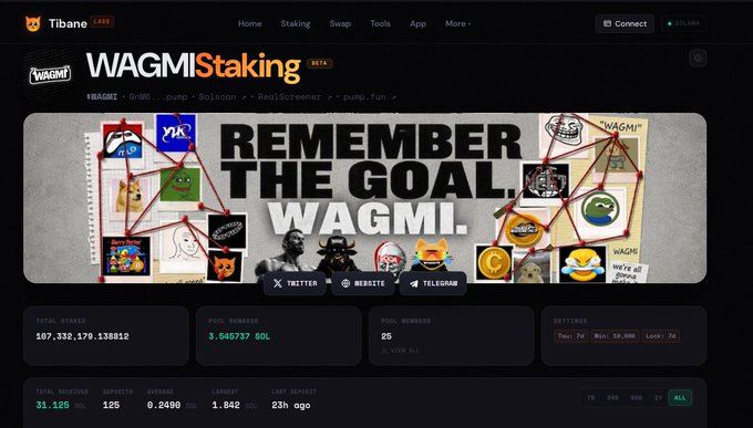 Screenshot of the WAGMIStaking page on Tibane, showing the 'REMEMBER THE GOAL. WAGMI.' banner, total staked amount of 107,332,170.138812, pool address 3.545737 SOL, and 25 pool members.