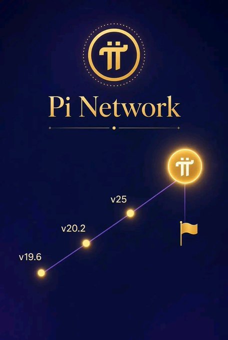 A promotional graphic for Pi Network featuring the project's golden logo on a dark blue background, displaying a version timeline progressing from v19.6 to v20.2 to v25 toward a flag milestone, visually reinforcing the post's anticipation of upcoming protocol updates and major dates like Protocol 27, the potential September 24 Mainnet announcement, and TOKEN2049 in October.