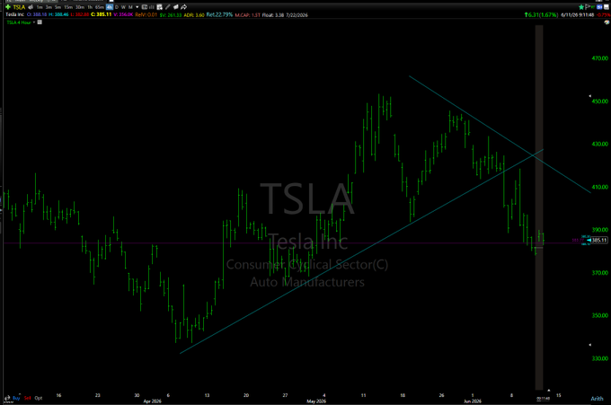 In the image, there's a chart with Tesla Inc. and SpaceX listed side by side, showing their market shares over time. The chart displays the difference between Tesla's and SpaceX's shares, with Tesla having higher values for the respective periods shown in the chart. This could indicate that Tesla had an upward trend during those periods while SpaceX experienced a downward trend or had little change in value. Based on this information, one can infer how the SpaceX IPO may have influenced the stock price of Tesla, as it is often considered to be a strong influence when one company's share prices soar due to positive news about their business or technology advancements made by SpaceX. The chart helps viewers understand these market dynamics and make informed investment decisions.