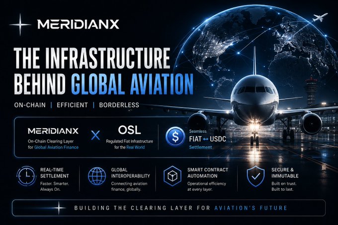 The promotional graphic for **MeridianX** features a sleek commercial jet on a night tarmac under the headline "THE INFRASTRUCTURE BEHIND GLOBAL AVIATION," highlighting its partnership with **OSL** and **Seamless FIAT ↔ USDC Settlement** as the on-chain clearing layer for aviation finance. Key features listed include real-time-time settlement, global interoperability, smart contract automation, and secure & immutable infrastructure, reinforcing the post's emphasis on MeridianX as the quiet, foundational backbone powering global aviation payments.