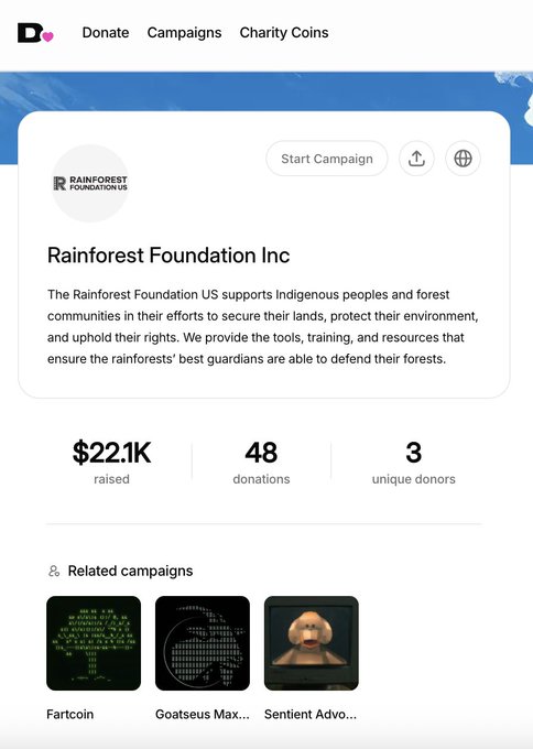 A webpage for the "Rainforest Foundation Inc" shows it has raised $22.1K from 48 donations by 3 unique donors, supporting Indigenous peoples and forest communities.