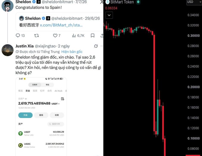 A screenshot of tweets by Sheldon and Justin Xia discussing a Chinese user holding $2,619,715 worth of USDT and USDC on BitMart exchange, alongside a BitMart Token (BMX) price chart showing a dramatic crash from around $0.34 to $0.08, illustrating the exchange's collapse that left users unable to withdraw their funds.