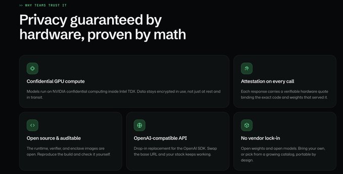 A dark-themed webpage for 'BKY TEAMS TRUST IT' with the headline 'Privacy guaranteed by hardware, proven by math,' featuring four feature blocks: 'Confidential GPU compute' (NVIDIA TDX, encrypted at rest and in transit), 'Attestation on every call' (verifiable hardware quotes binding code and weights), 'Open source & auditable' (reproducible build), and 'OpenAI-compatible API' with 'No vendor lock-in.'
